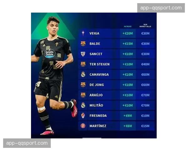 塞尔塔新星入选西班牙国家队最新一期大名单 塞尔塔新星入选西班牙国家队最新一期大名单