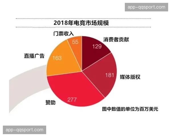深度调查:德甲俱乐部在电竞领域的布局与营收 深度调查:德甲俱乐部在电竞领域的布局与营收
