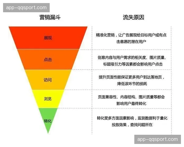 WBC全球68家赞助商将在主办场馆内外开展营销活动，并投放转播及线上广告